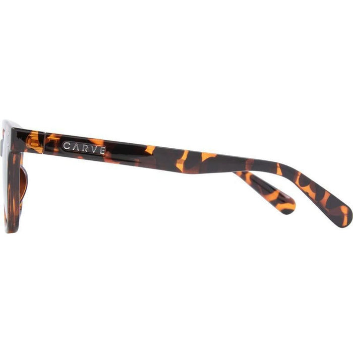 Homeland, Gloss Tort/Green Polarised Lenses
